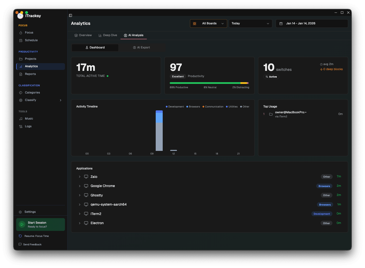 AI Analytics Dashboard showing productivity score, context switches, activity timeline, and top usage